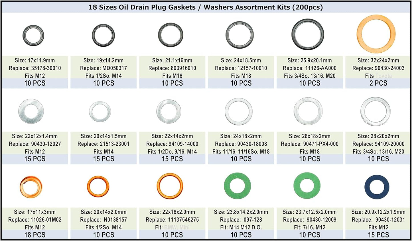 18 Sizes Master Oil Drain Plug Gaskets Washers Assortment Kits Fit for Toyota Honda BMW Chevrolet Replace 90430-12031 94109-14000 21513-23001 11026-01M02 11137546275